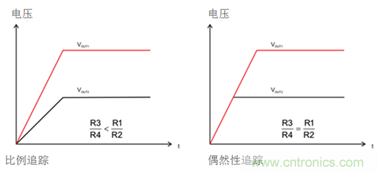 iDCS-Control技術(shù)能為工業(yè)系統(tǒng)帶來哪些影響?