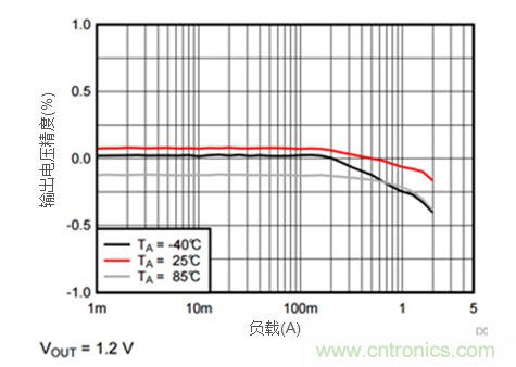 iDCS-Control技術(shù)能為工業(yè)系統(tǒng)帶來哪些影響?