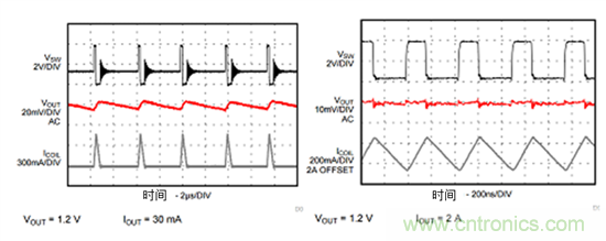 iDCS-Control技術(shù)能為工業(yè)系統(tǒng)帶來哪些影響?