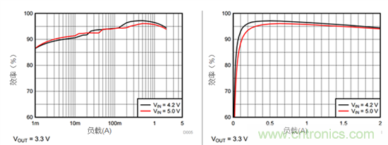 iDCS-Control技術(shù)能為工業(yè)系統(tǒng)帶來哪些影響?