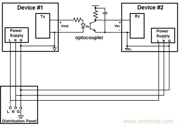 利用功能隔離斷開接地環路，減少數據傳輸錯誤