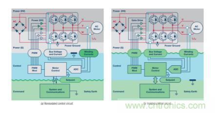 從三個方面為你分析系統架構的正確選擇到底有多重要！