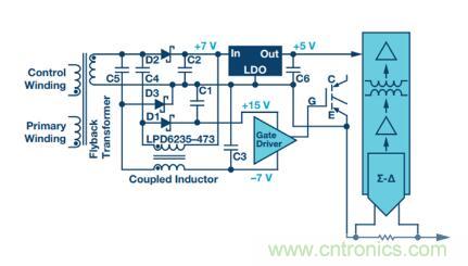 從三個方面為你分析系統架構的正確選擇到底有多重要！