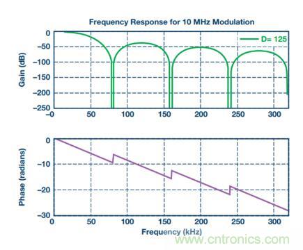 從三個方面為你分析系統架構的正確選擇到底有多重要！