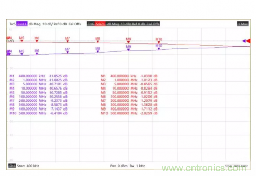 射頻變壓器阻抗不是常用50歐姆，該怎樣高精度測試？