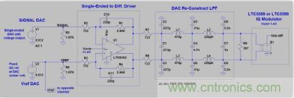 低功率 IQ調制器的基帶設計實例 低功率 IQ調制器的基帶設計實例