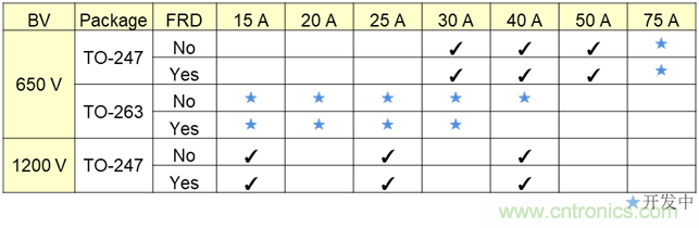 電動(dòng)汽車(chē)空調(diào)的一項(xiàng)關(guān)鍵技術(shù)&mdash;&mdash;IGBT