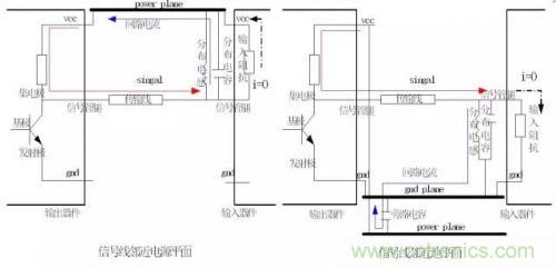 圖解數(shù)字電路PCB回流路徑 圖解數(shù)字電路PCB回流路徑
