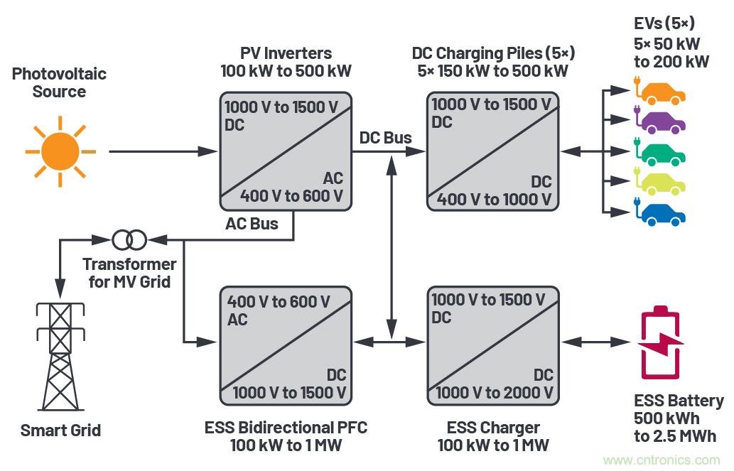 儲能系統助推電動汽車快速充電基礎設施建設 儲能系統助推電動汽車快速充電基礎設施建設