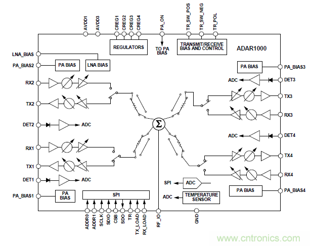 設(shè)計(jì)一個(gè)收發(fā)系統(tǒng)竟省下數(shù)十顆芯片，這背后原來是......