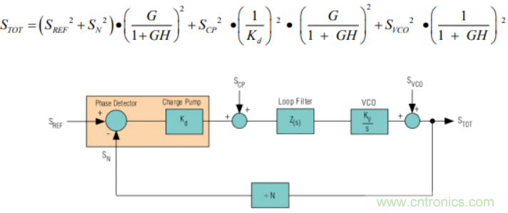絕對干貨！PLL應用的常見問題及解決方法