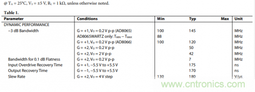 放大器電路的大信號帶寬遇瓶頸：如何解決壓擺率問題？