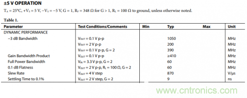 放大器電路的大信號帶寬遇瓶頸：如何解決壓擺率問題？