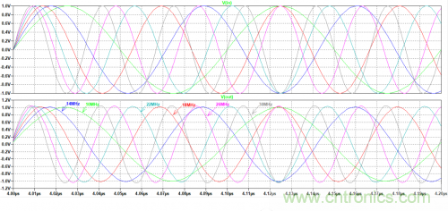 放大器電路的大信號帶寬遇瓶頸：如何解決壓擺率問題？