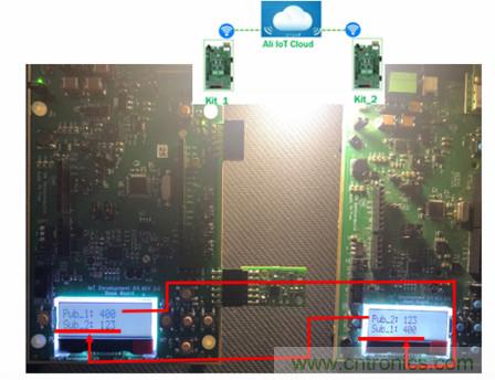 賦能未來智能家居及建筑、工業物聯網、資產監控、智慧醫療的物聯網創新方案