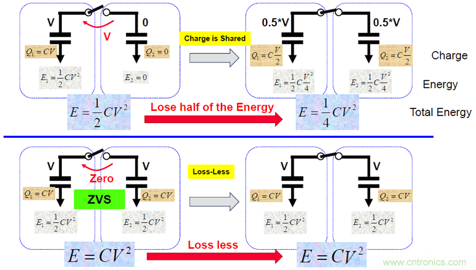 關于電荷泵電源，你想知道的都在這里~~~