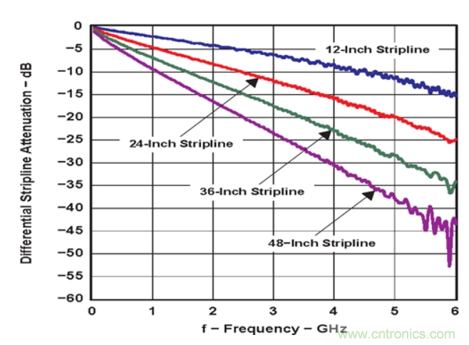 如何使用重定時器和轉接驅動器保持以太網信號完整性？