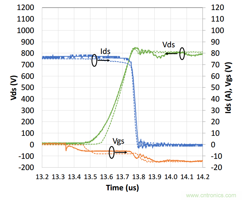 如何放緩開關期間的dV/dt 如何放緩開關期間的dV/dt