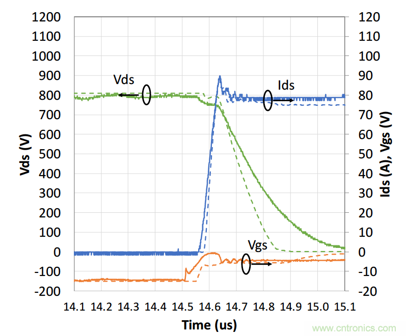 如何放緩開關期間的dV/dt 如何放緩開關期間的dV/dt