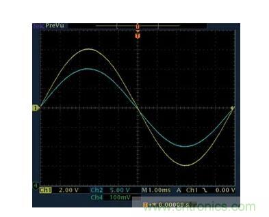 幾百伏電壓下也能進(jìn)行低成本測(cè)量，這款放大器你中意嗎？