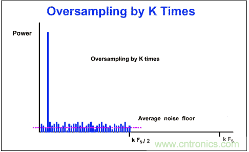 &Sigma;-&Delta;模數轉換器(ADC)大揭秘