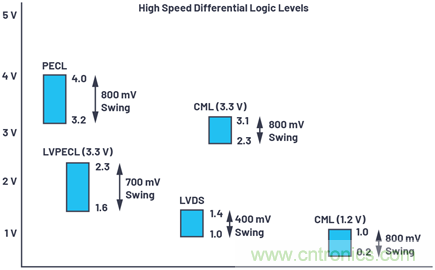 應用電路板的多軌電源設計&mdash;&mdash;第1部分：策略
