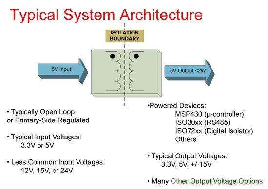 如何使用Fly-buck為低電壓、低功耗工業(yè)應用供電