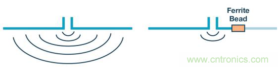 如何設(shè)計(jì)高壓隔離式電源，輕松實(shí)現(xiàn)緊湊、低 EMI 目標(biāo)？