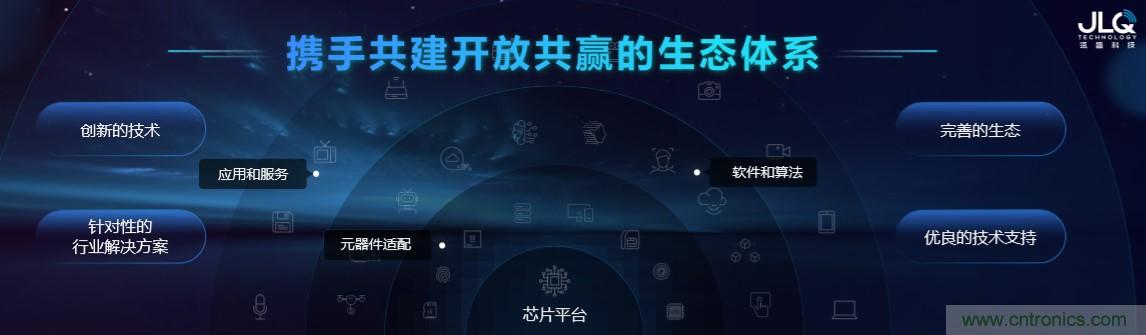 瓴盛重磅打造核心平臺(tái)+產(chǎn)業(yè)生態(tài)，加速AIoT萬千應(yīng)用場(chǎng)景落地