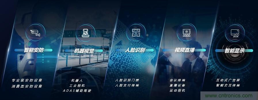 瓴盛重磅打造核心平臺(tái)+產(chǎn)業(yè)生態(tài)，加速AIoT萬千應(yīng)用場(chǎng)景落地