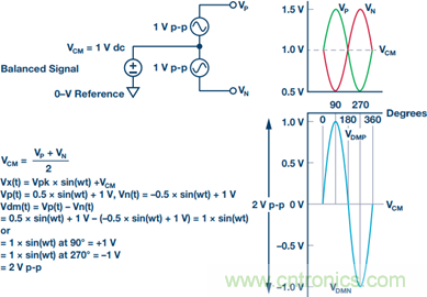 如何正確對放大器前端進行電平轉換？