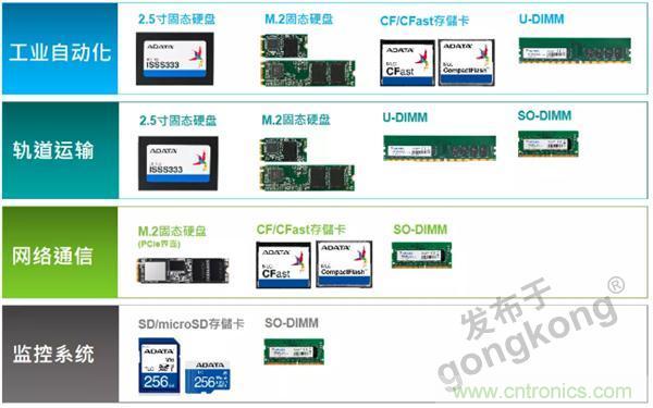 服務(wù)器放在北極和深海，是誰(shuí)給了你勇氣？