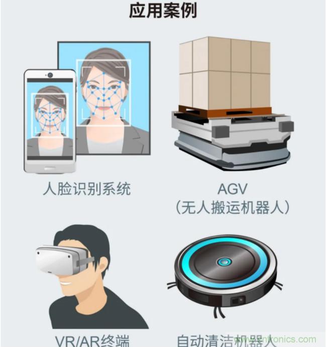 一體化封裝，VCSEL的輸出功率更高