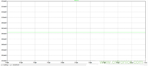 解析一種便于實現的放大器偏置電流Ib測量方法與仿真