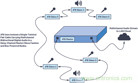 音頻技術(shù)&ldquo;快刀&rdquo;如何在現(xiàn)代化會議室里&ldquo;斬亂麻&rdquo;？