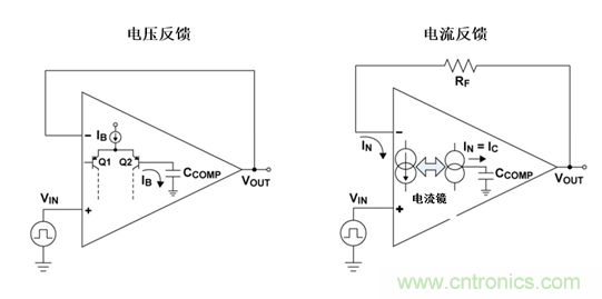 如何攻克高速放大器設計三大常見問題？