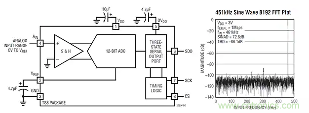 抗混疊低通濾波器的設(shè)計準則 抗混疊低通濾波器的設(shè)計準則
