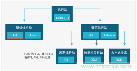 MSO6B專治抖動!查找和診斷功率完整性問題導(dǎo)致的抖動