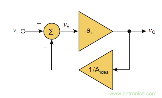 負反饋在電路應用中有什么作用？