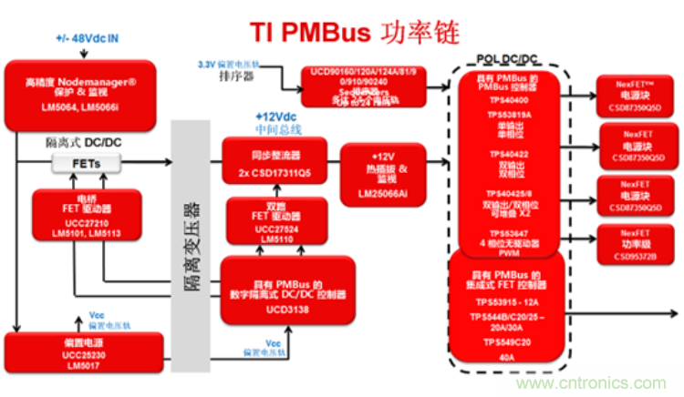 為你的應(yīng)用選擇合適的PMBus負(fù)載點解決方案
