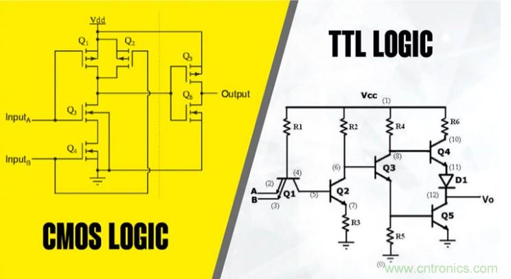 CMOS和TTL邏輯哪個更好，為什么？