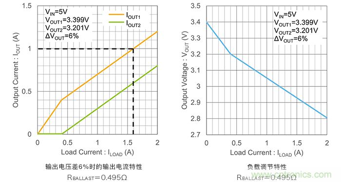 使用鎮流電阻并聯LDO 使用鎮流電阻并聯LDO