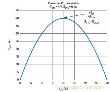 使用超級電容儲能：多大才足夠大？