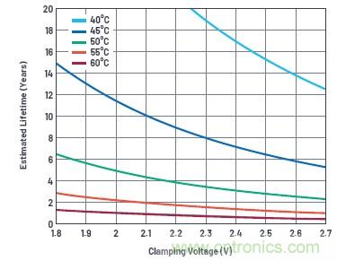 使用超級電容儲能：多大才足夠大？