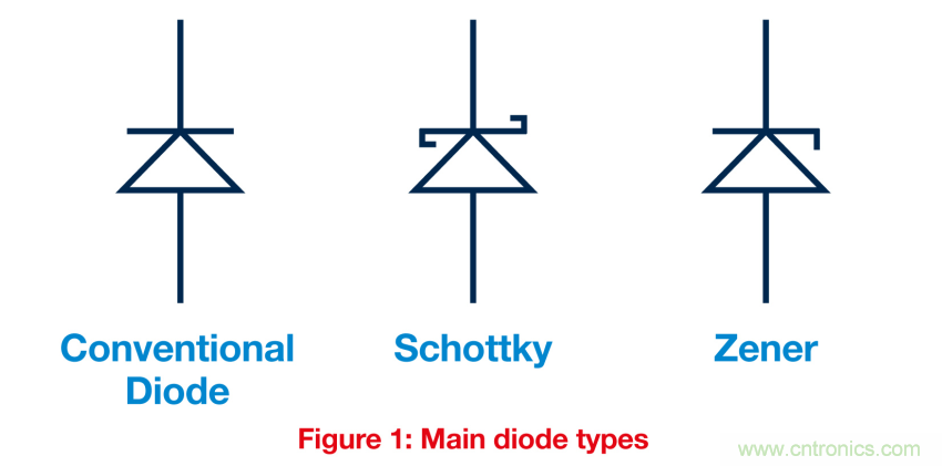 關(guān)鍵電源技術(shù)要素都有哪些?