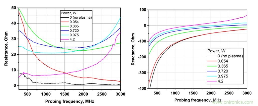 電容耦合放電可以作為射頻系統的可調阻抗元件？