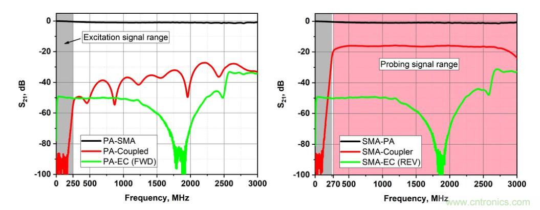電容耦合放電可以作為射頻系統的可調阻抗元件？