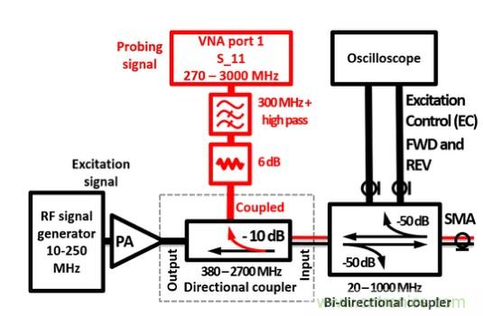 電容耦合放電可以作為射頻系統的可調阻抗元件？