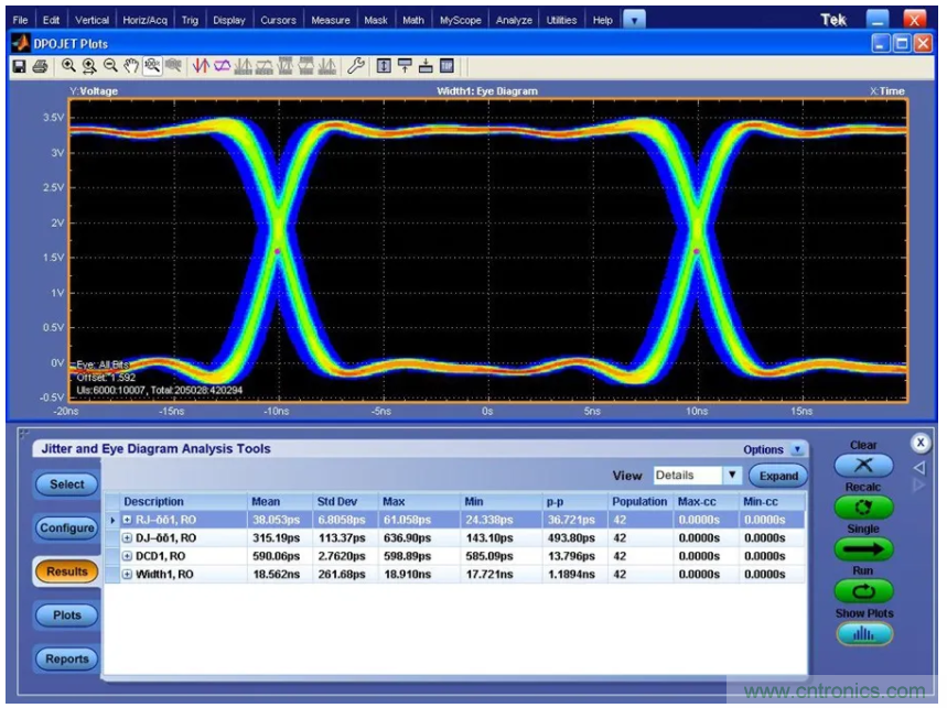 關于現(xiàn)場總線技術，這篇文章我想推薦給你