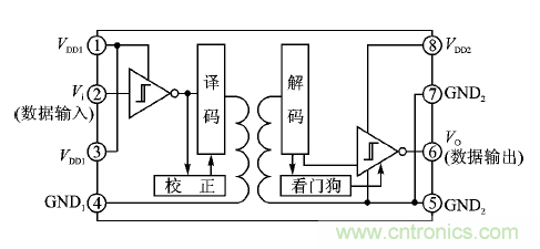 不僅僅是隔離&mdash;&mdash;適應嚴苛環境要求的隔離RS485/422收發器
